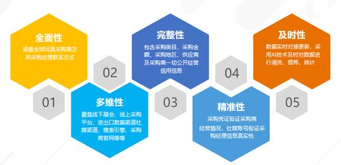 AI賦能外貿企業 智能軟件如何助力高效開發新客戶